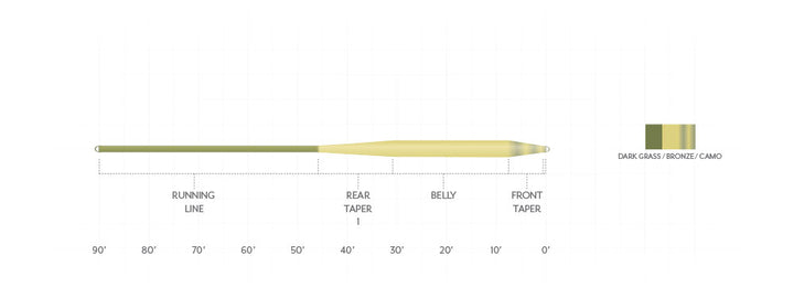 Scientific Anglers Amplitude Smooth Carp - WF-6-F