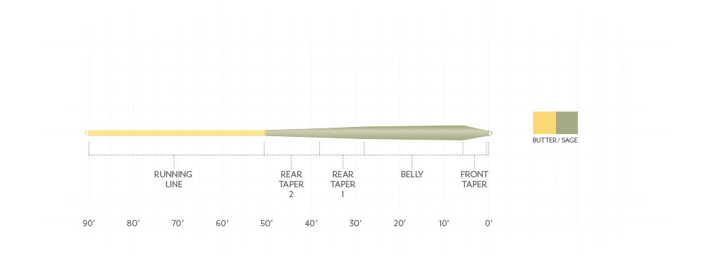 Scientific Anglers Mastery - Trout GP