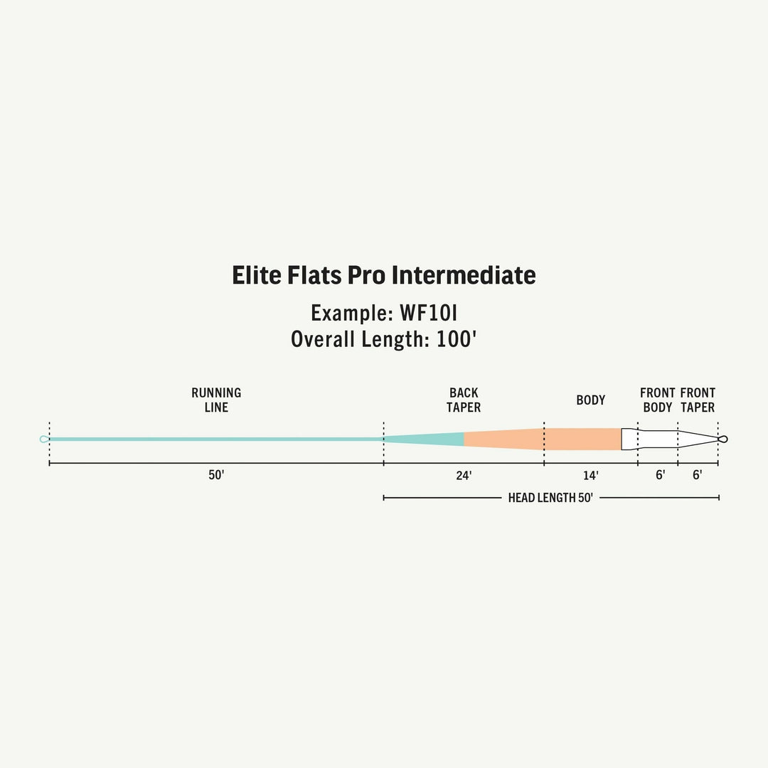 RIO ELITE FLATS PRO -INTERMEDIATE