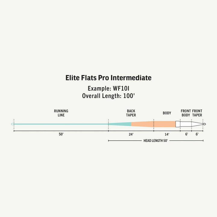 RIO ELITE FLATS PRO -INTERMEDIATE