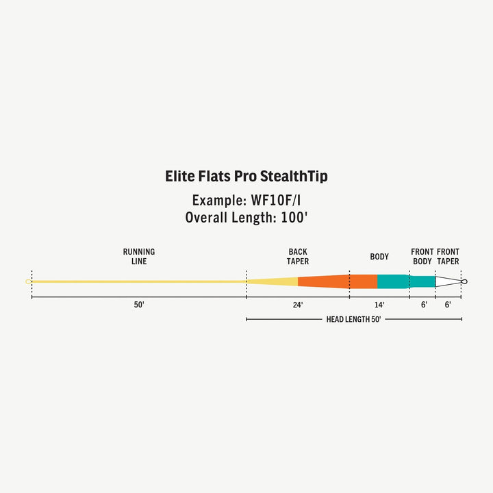 Rio Elite Flats Pro Stealth Tip (6ft CLR Tip)