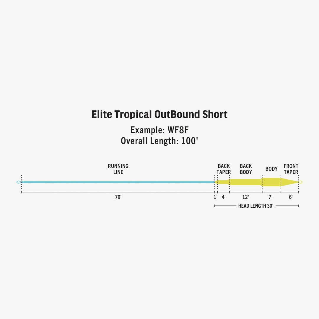 Rio Elite - Tropical OutBound Short (Intermediate Fly Line)