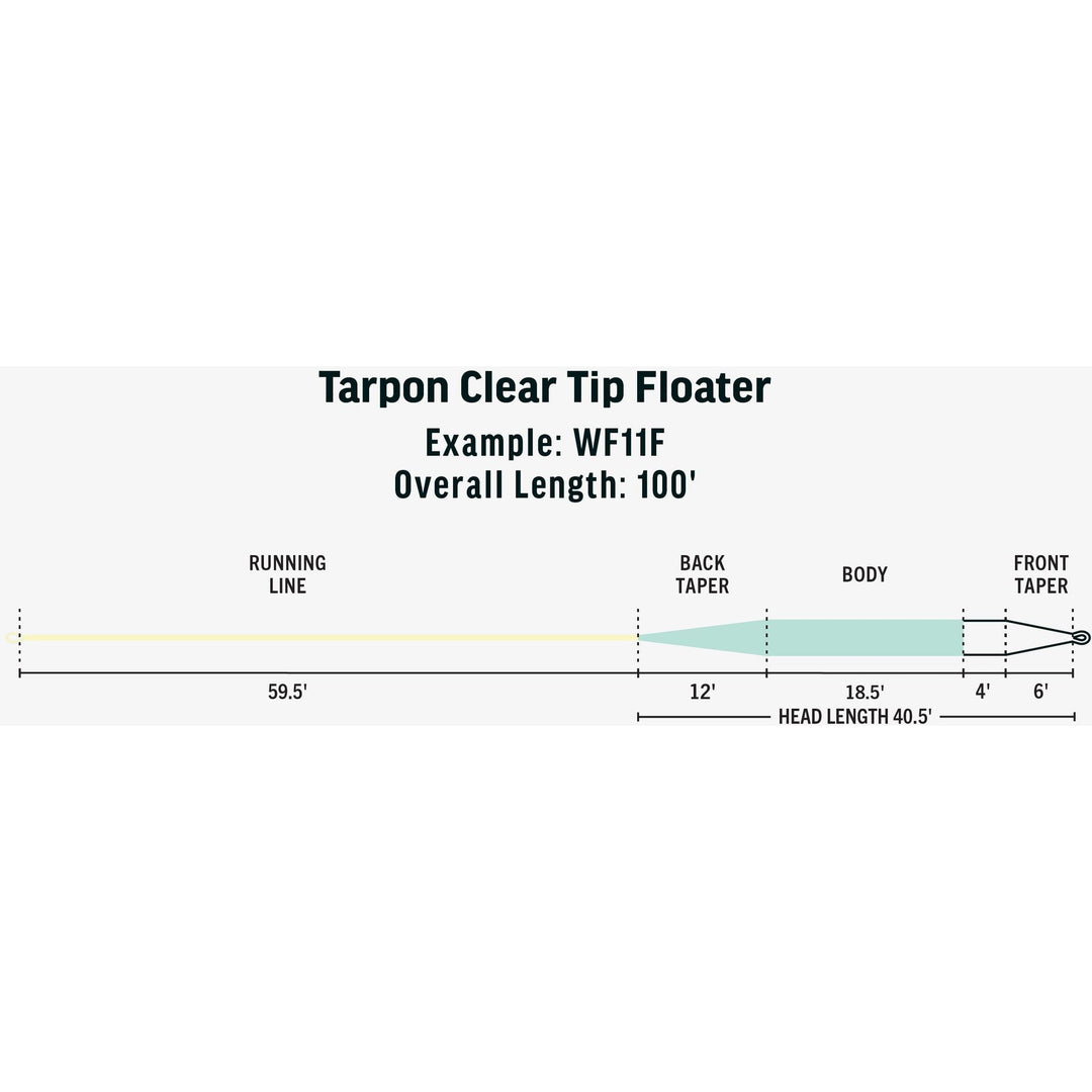 Rio Premier Tarpon Taper Clear Tip Floater