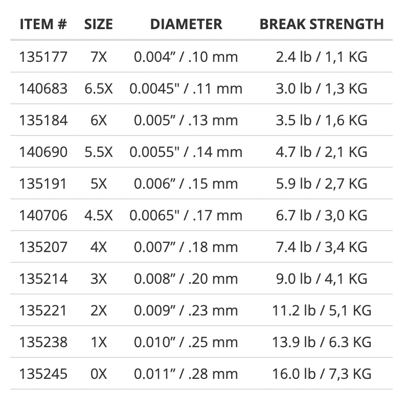 Scientific Anglers- Absolute Trout Tippet