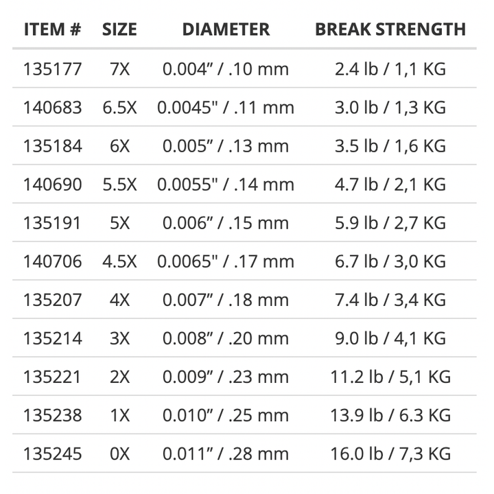 Scientific Anglers- Absolute Trout Tippet