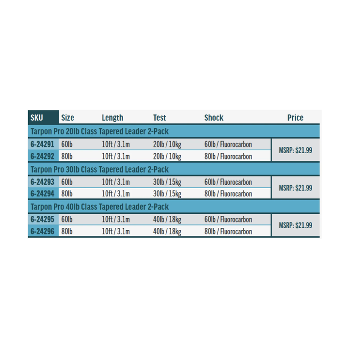Rio Pro Tarpon Leader 20lb Class