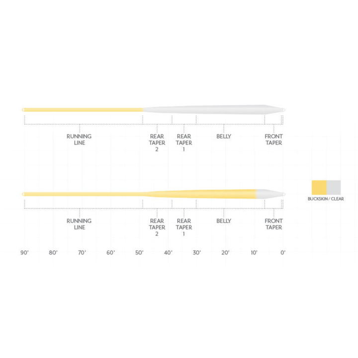 Scientific Anglers - MAGNITUDE SMOOTH INFINITY CLEAR TIP FLOAT