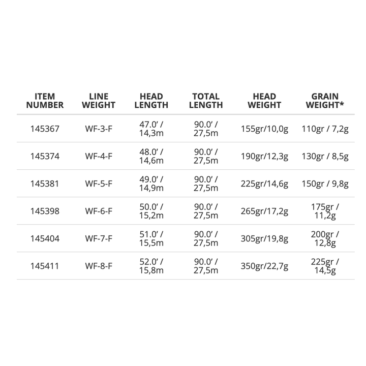 Scientific Anglers - MAGNITUDE SMOOTH INFINITY CLEAR TIP FLOAT