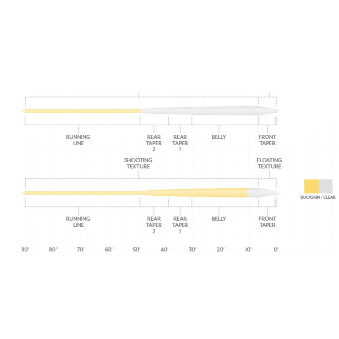 Scientific Angler - MAGNITUDE TEXTURED INFINITY CLEAR TIP FLOAT