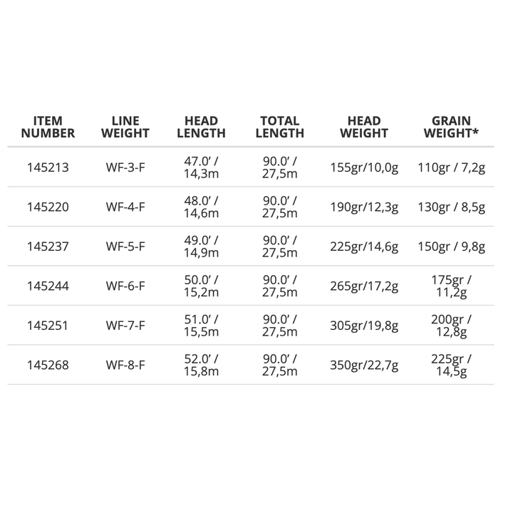 Scientific Angler - MAGNITUDE TEXTURED INFINITY CLEAR TIP FLOAT