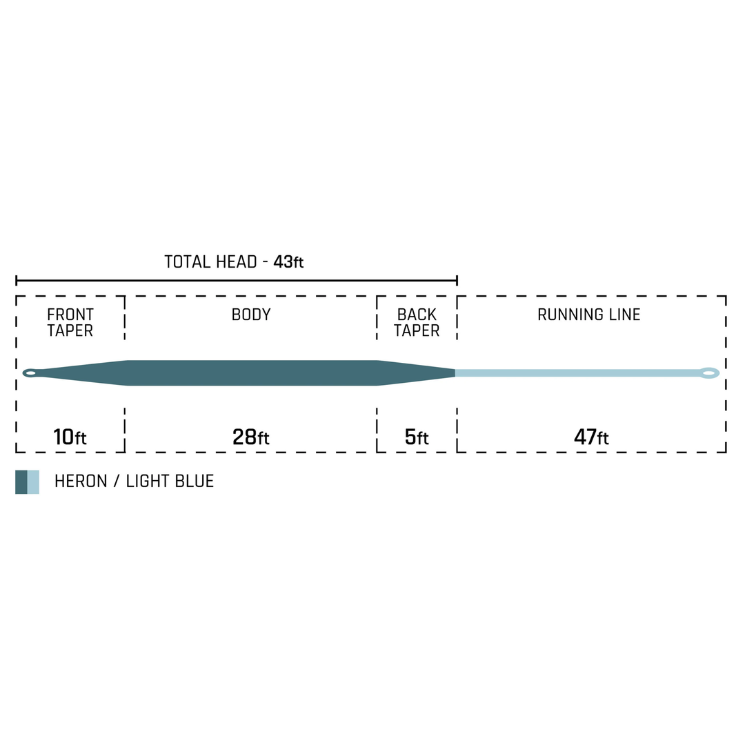 Cortland - Finesse Trout II