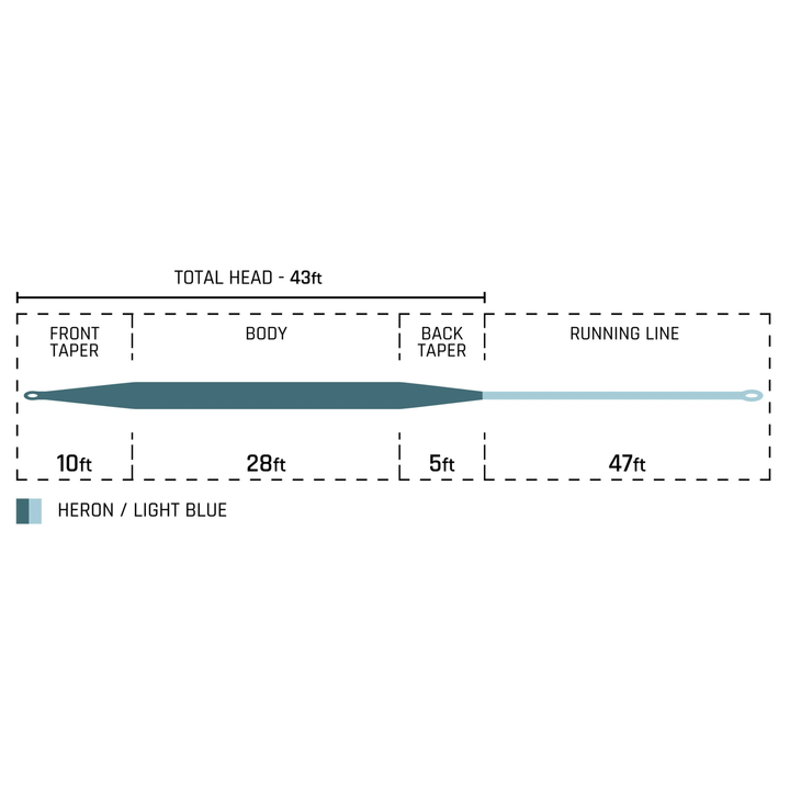 Cortland - Finesse Trout II
