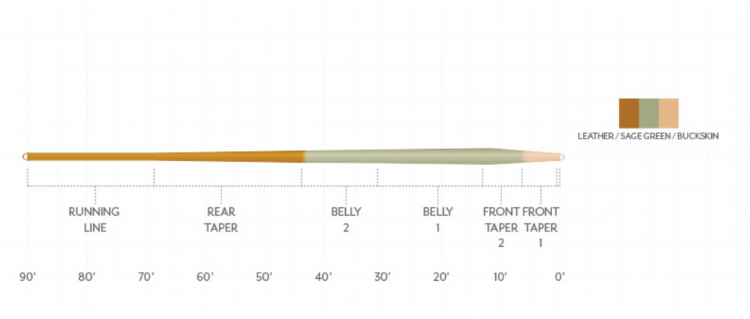 Scientific Angler Amplitude Smooth - Trout Expert(NEW)