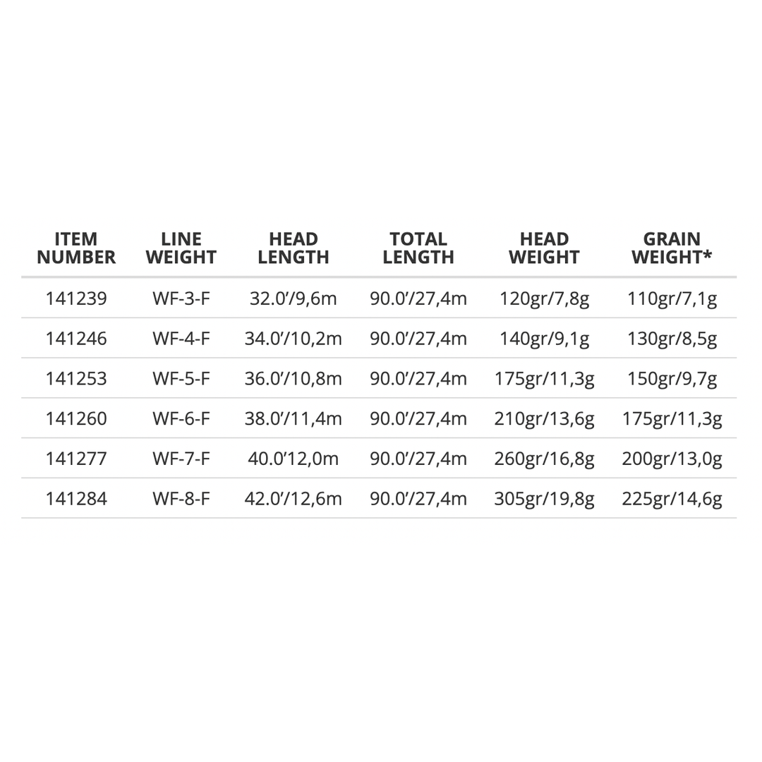 Scientific Anglers - Amplitude Smooth MPX