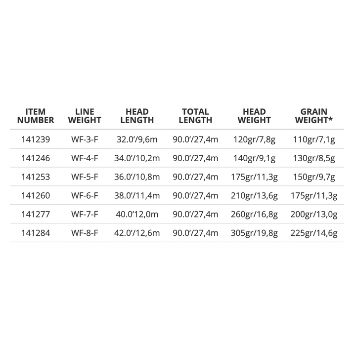 Scientific Anglers - Amplitude Smooth MPX