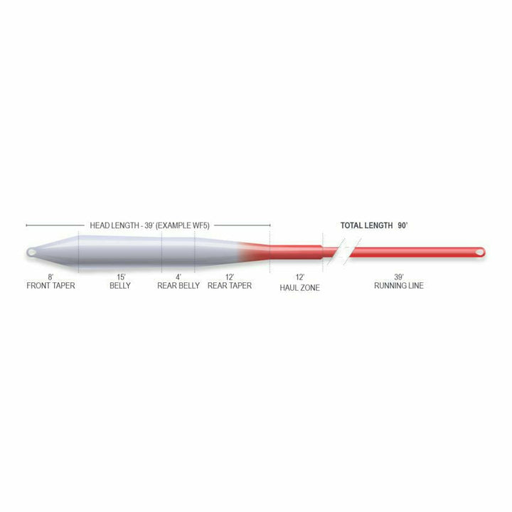 AIRFLO SUPERFLO RIDGE 2.0 UNIVERSAL TAPER